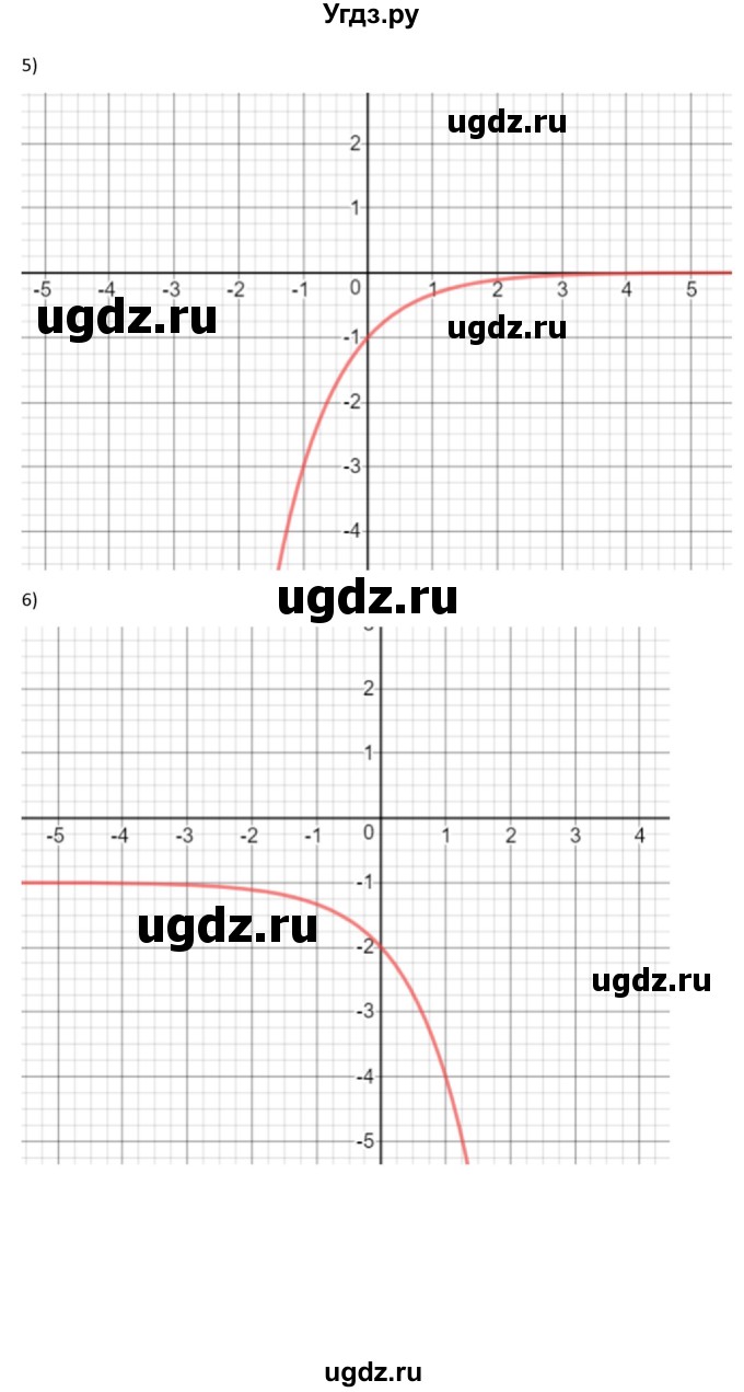 ГДЗ (Решебник) по алгебре 11 класс Мерзляк А.Г. / параграф 1 / 1.25(продолжение 3)