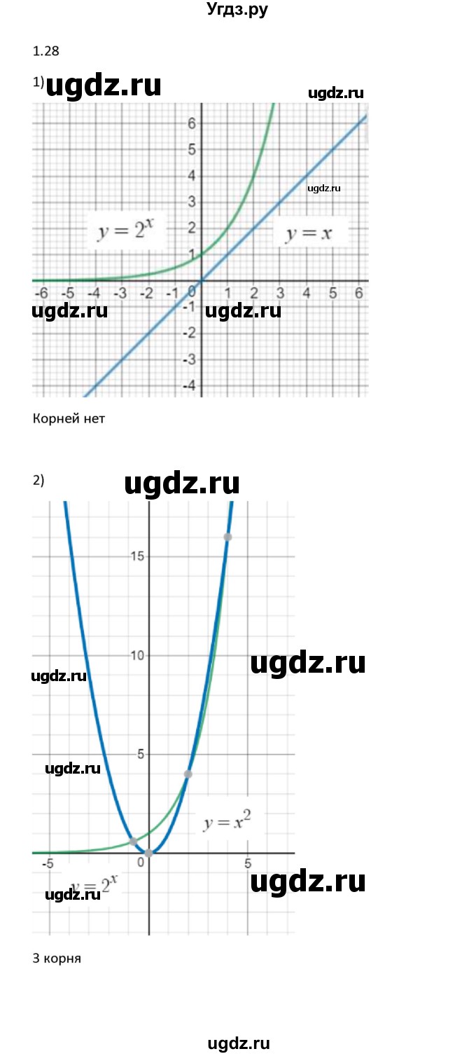 ГДЗ (Решебник) по алгебре 11 класс Мерзляк А.Г. / параграф 1 / 1.28