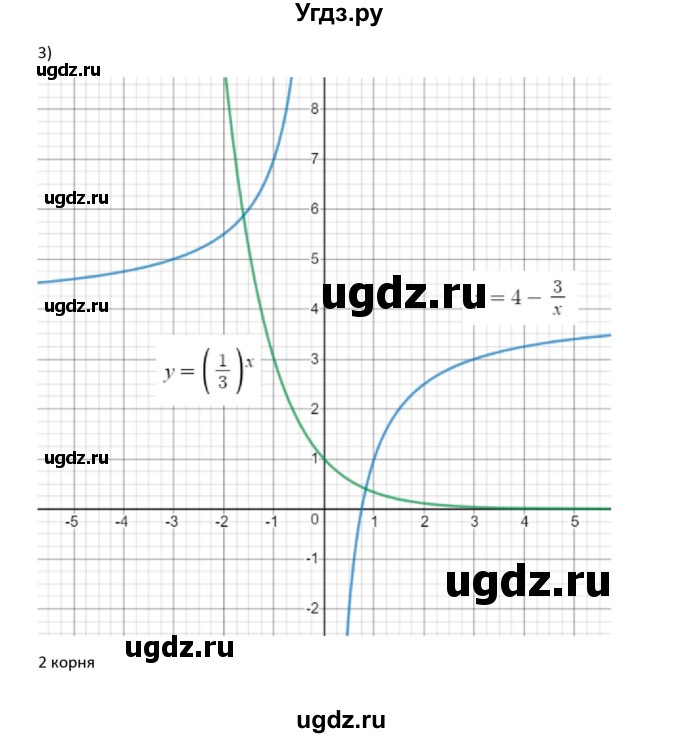 ГДЗ (Решебник) по алгебре 11 класс Мерзляк А.Г. / параграф 1 / 1.29(продолжение 2)