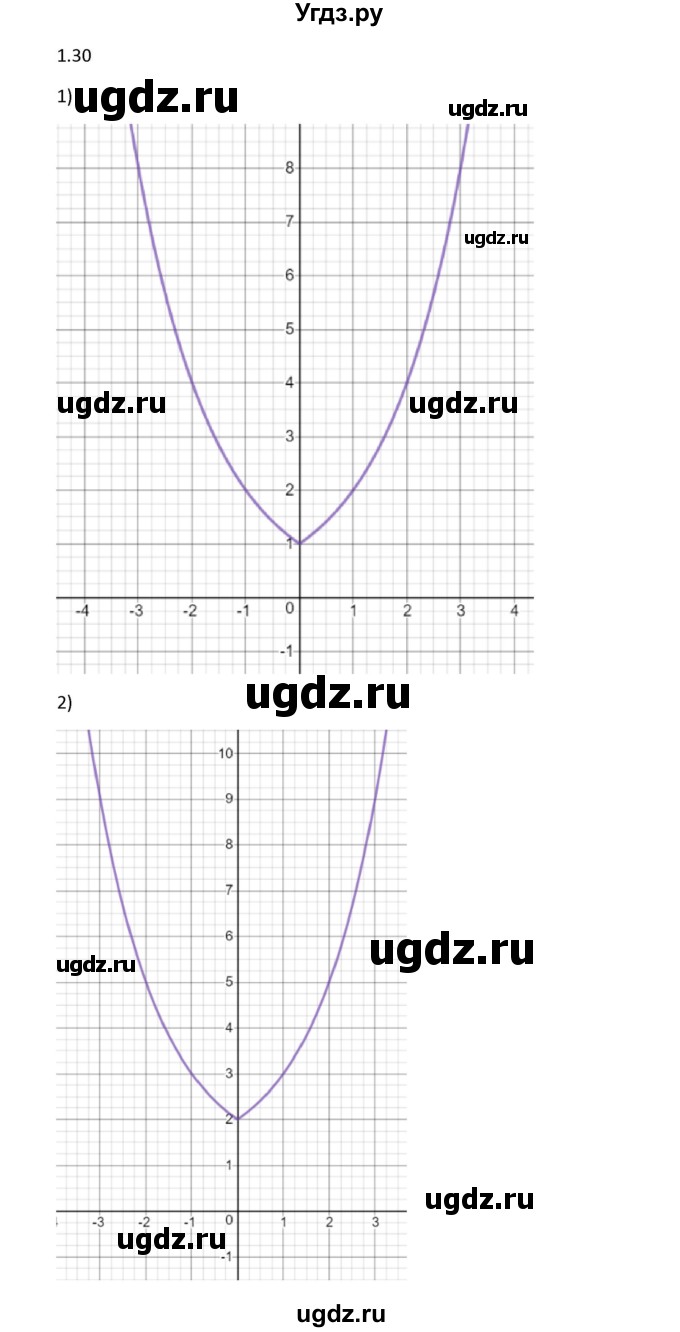 ГДЗ (Решебник) по алгебре 11 класс Мерзляк А.Г. / параграф 1 / 1.30