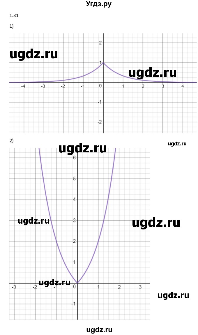 ГДЗ (Решебник) по алгебре 11 класс Мерзляк А.Г. / параграф 1 / 1.31