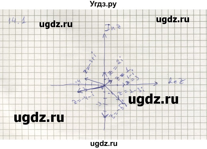 ГДЗ (Решебник) по алгебре 11 класс Мерзляк А.Г. / параграф 14 / 14.1