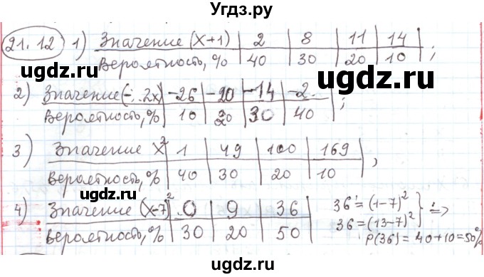 ГДЗ (Решебник) по алгебре 11 класс Мерзляк А.Г. / параграф 21 / 21.12