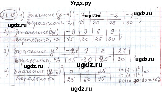 ГДЗ (Решебник) по алгебре 11 класс Мерзляк А.Г. / параграф 21 / 21.13