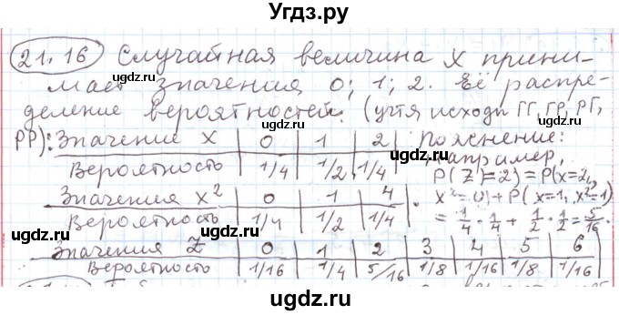 ГДЗ (Решебник) по алгебре 11 класс Мерзляк А.Г. / параграф 21 / 21.16