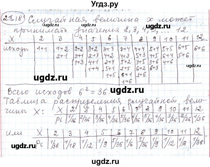 ГДЗ (Решебник) по алгебре 11 класс Мерзляк А.Г. / параграф 21 / 21.18