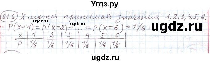 ГДЗ (Решебник) по алгебре 11 класс Мерзляк А.Г. / параграф 21 / 21.6