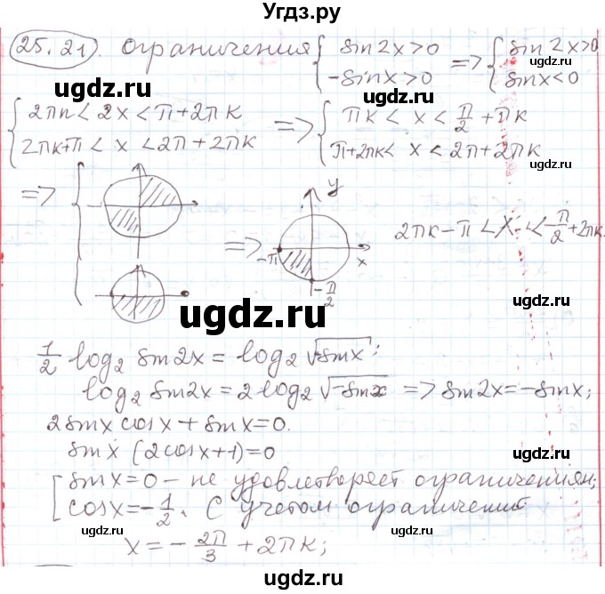ГДЗ (Решебник) по алгебре 11 класс Мерзляк А.Г. / параграф 25 / 25.21