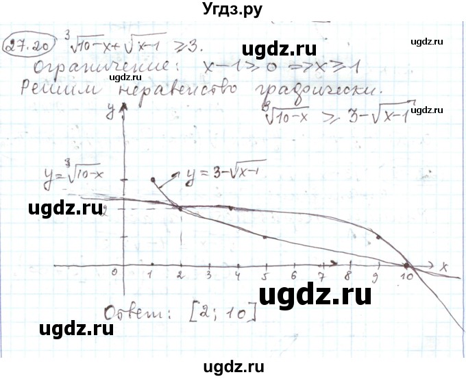 ГДЗ (Решебник) по алгебре 11 класс Мерзляк А.Г. / параграф 27 / 27.20