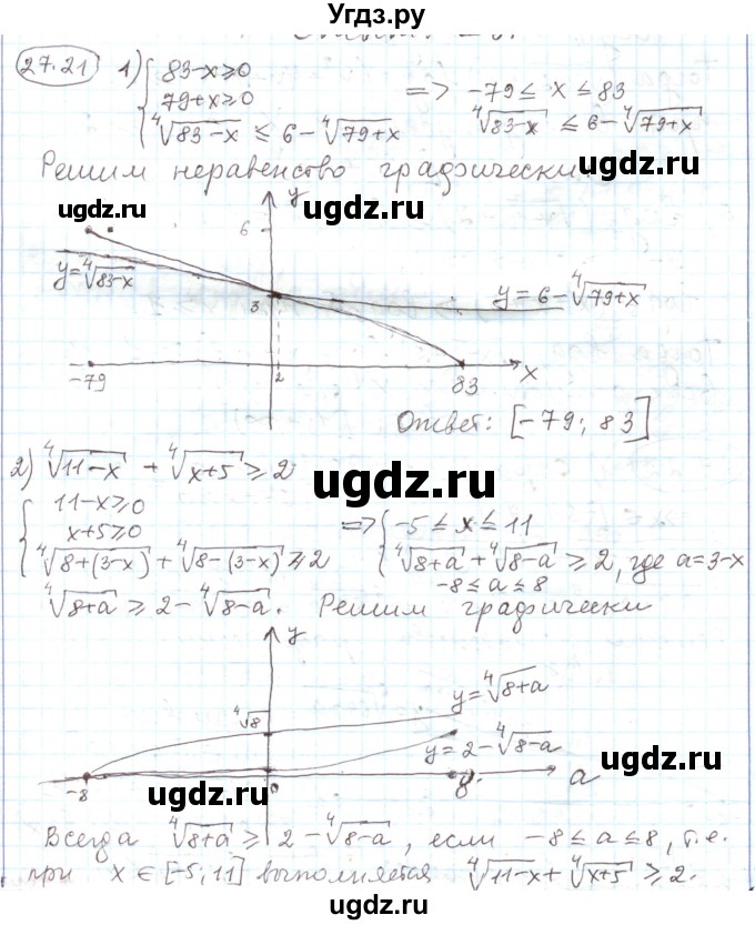 ГДЗ (Решебник) по алгебре 11 класс Мерзляк А.Г. / параграф 27 / 27.21
