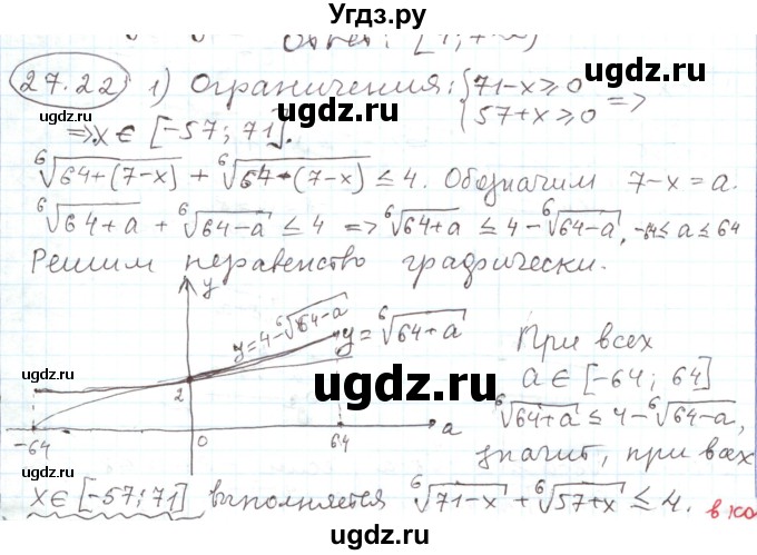 ГДЗ (Решебник) по алгебре 11 класс Мерзляк А.Г. / параграф 27 / 27.22
