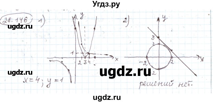 ГДЗ (Решебник) по алгебре 11 класс Мерзляк А.Г. / параграф 28 / 28.146