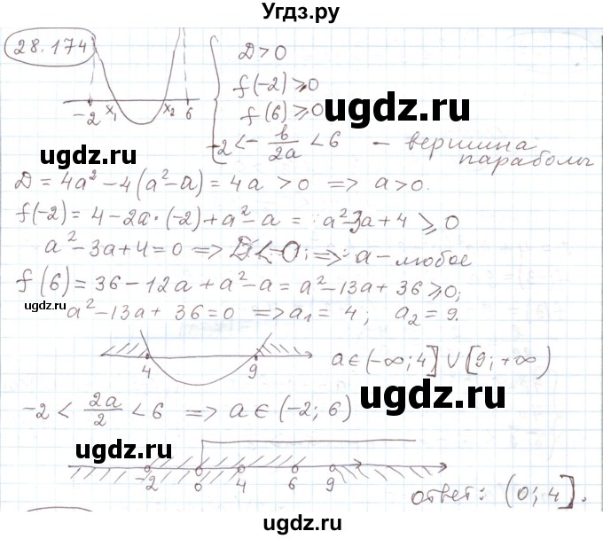 ГДЗ (Решебник) по алгебре 11 класс Мерзляк А.Г. / параграф 28 / 28.174