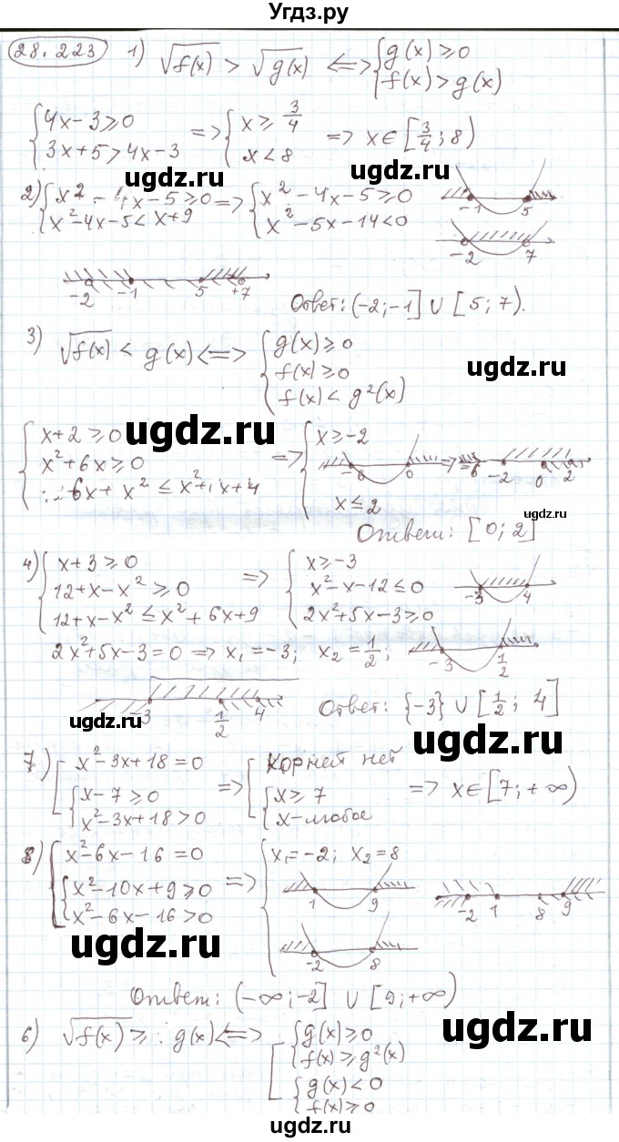 ГДЗ (Решебник) по алгебре 11 класс Мерзляк А.Г. / параграф 28 / 28.223