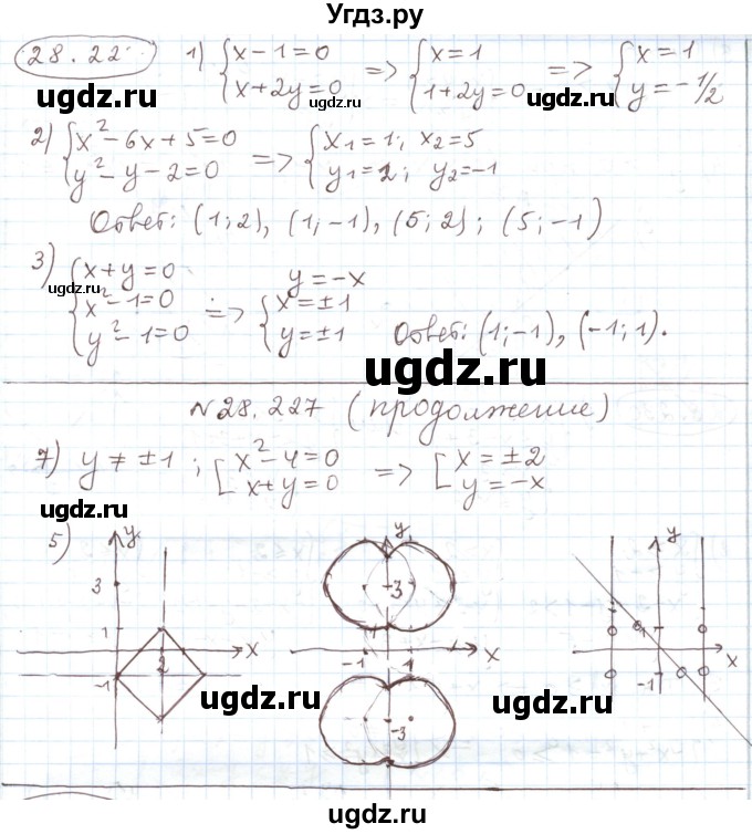 ГДЗ (Решебник) по алгебре 11 класс Мерзляк А.Г. / параграф 28 / 28.228