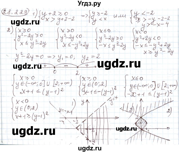 ГДЗ (Решебник) по алгебре 11 класс Мерзляк А.Г. / параграф 28 / 28.229