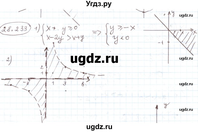 ГДЗ (Решебник) по алгебре 11 класс Мерзляк А.Г. / параграф 28 / 28.233