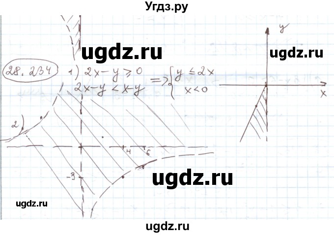 ГДЗ (Решебник) по алгебре 11 класс Мерзляк А.Г. / параграф 28 / 28.234