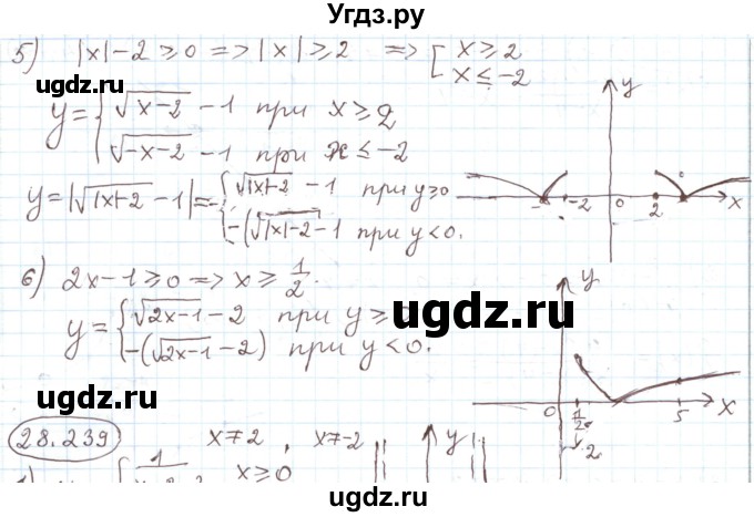 ГДЗ (Решебник) по алгебре 11 класс Мерзляк А.Г. / параграф 28 / 28.238(продолжение 2)