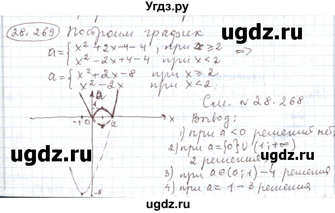 ГДЗ (Решебник) по алгебре 11 класс Мерзляк А.Г. / параграф 28 / 28.269