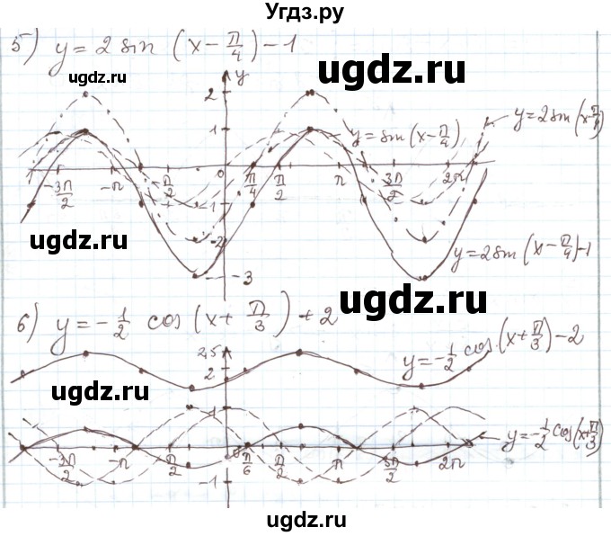 ГДЗ (Решебник) по алгебре 11 класс Мерзляк А.Г. / параграф 28 / 28.302(продолжение 3)
