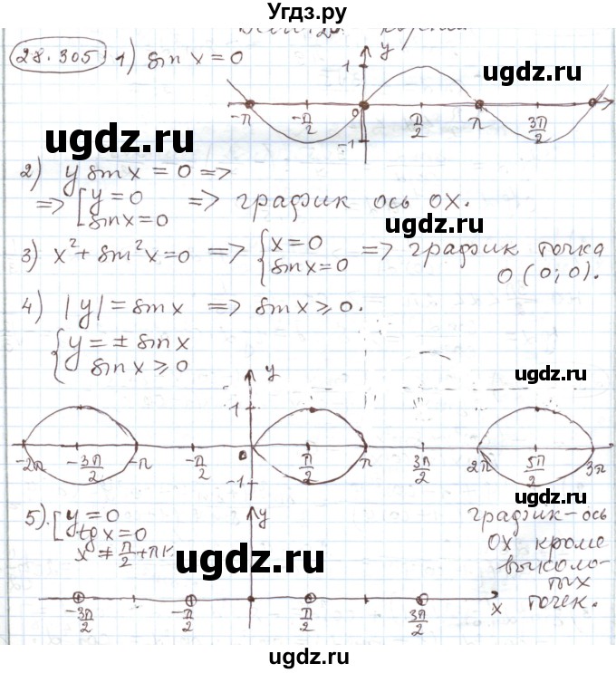 ГДЗ (Решебник) по алгебре 11 класс Мерзляк А.Г. / параграф 28 / 28.305