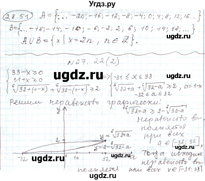 ГДЗ (Решебник) по алгебре 11 класс Мерзляк А.Г. / параграф 28 / 28.51