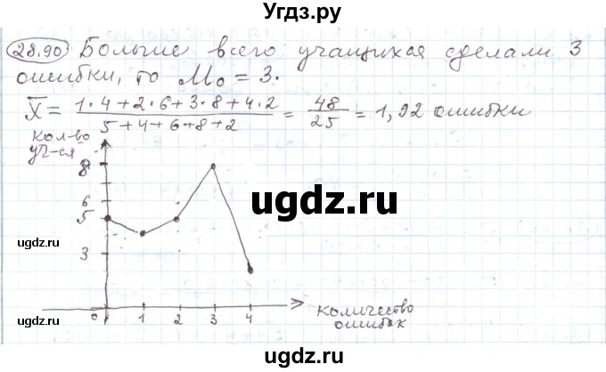 ГДЗ (Решебник) по алгебре 11 класс Мерзляк А.Г. / параграф 28 / 28.90