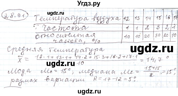 ГДЗ (Решебник) по алгебре 11 класс Мерзляк А.Г. / параграф 28 / 28.91