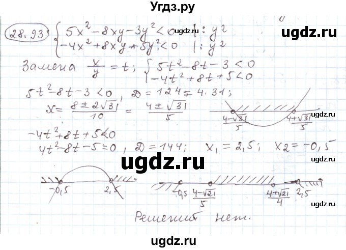 ГДЗ (Решебник) по алгебре 11 класс Мерзляк А.Г. / параграф 28 / 28.93