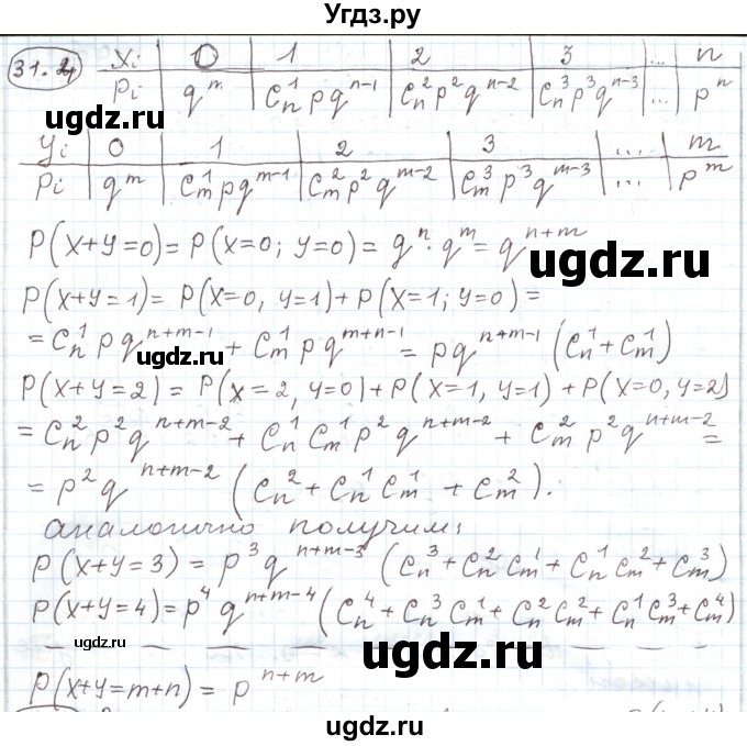 ГДЗ (Решебник) по алгебре 11 класс Мерзляк А.Г. / параграф 31 / 31.4