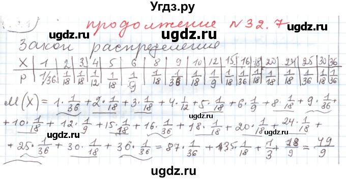 ГДЗ (Решебник) по алгебре 11 класс Мерзляк А.Г. / параграф 32 / 32.7(продолжение 2)