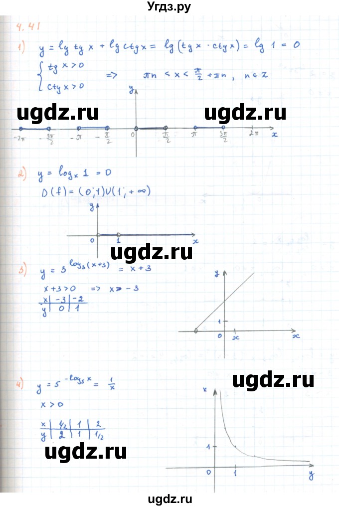 ГДЗ (Решебник) по алгебре 11 класс Мерзляк А.Г. / параграф 4 / 4.41