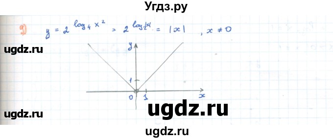 ГДЗ (Решебник) по алгебре 11 класс Мерзляк А.Г. / параграф 4 / 4.41(продолжение 3)