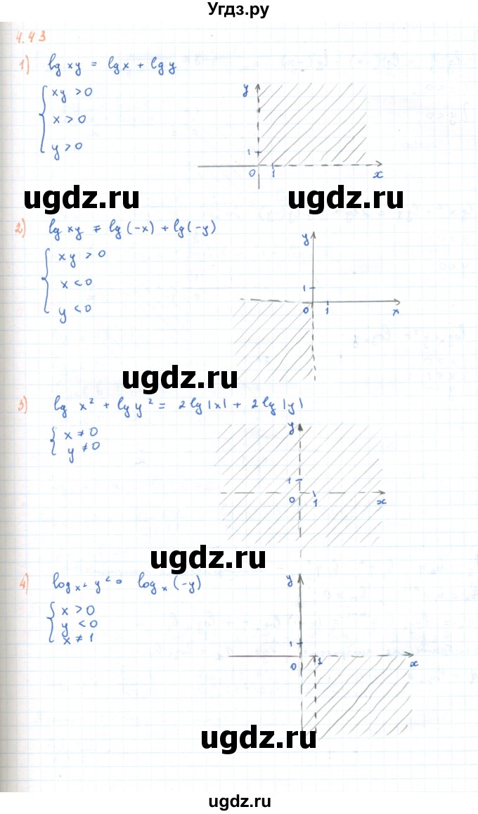 ГДЗ (Решебник) по алгебре 11 класс Мерзляк А.Г. / параграф 4 / 4.43