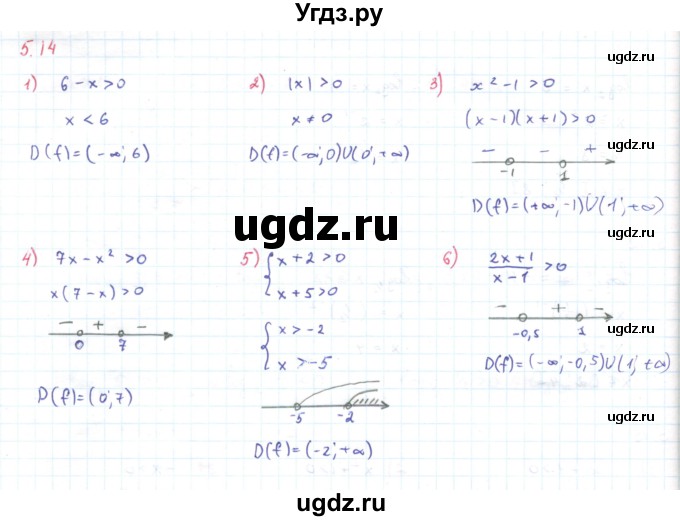 ГДЗ (Решебник) по алгебре 11 класс Мерзляк А.Г. / параграф 5 / 5.14