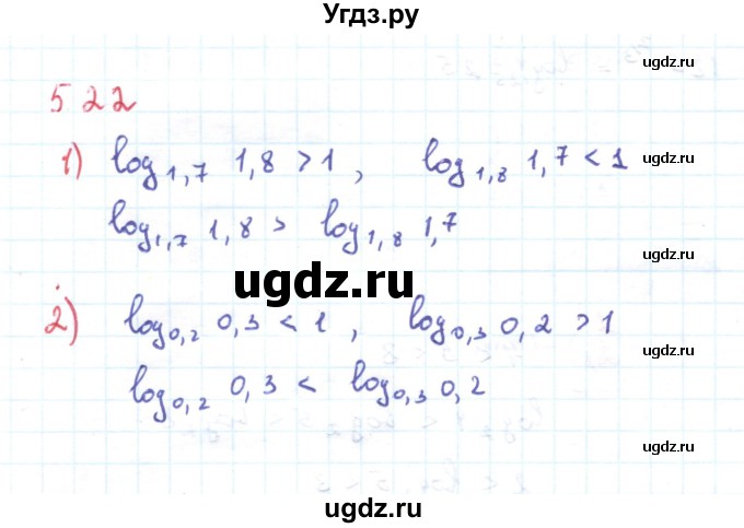 ГДЗ (Решебник) по алгебре 11 класс Мерзляк А.Г. / параграф 5 / 5.22