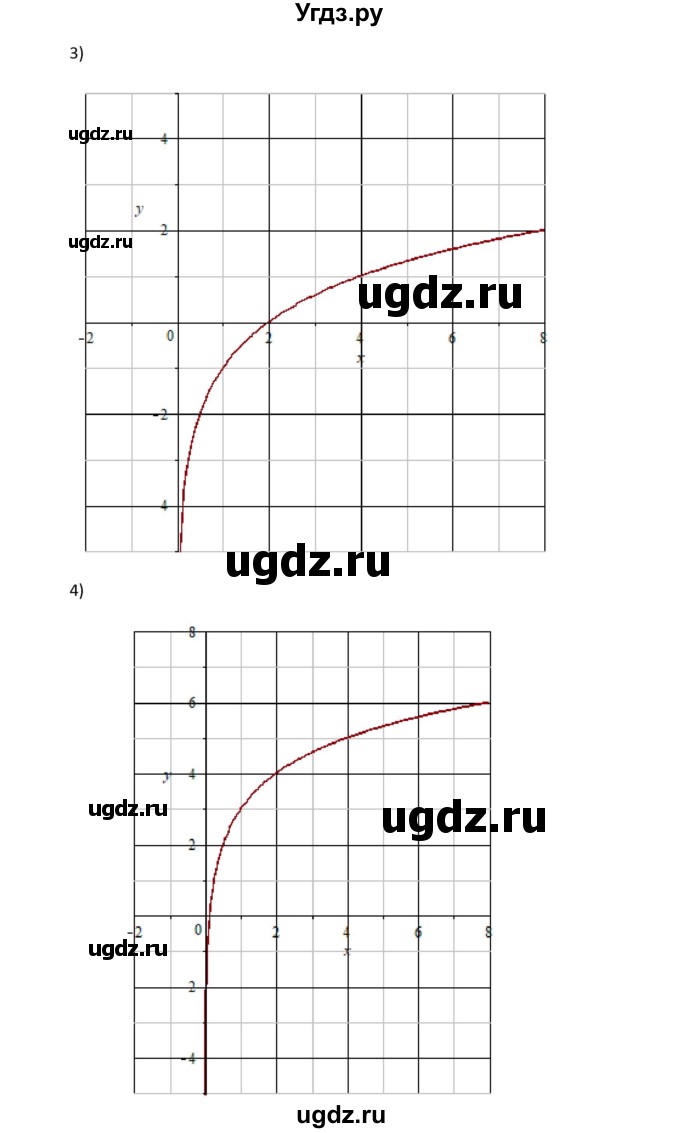 ГДЗ (Решебник) по алгебре 11 класс Мерзляк А.Г. / параграф 5 / 5.25(продолжение 2)