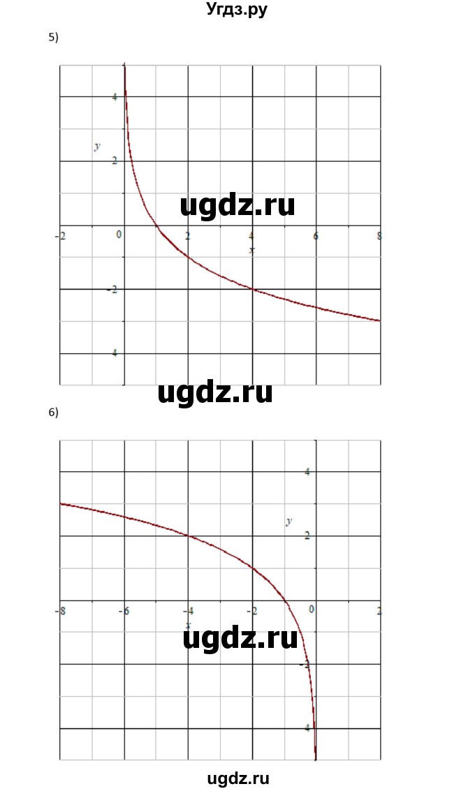 ГДЗ (Решебник) по алгебре 11 класс Мерзляк А.Г. / параграф 5 / 5.25(продолжение 3)