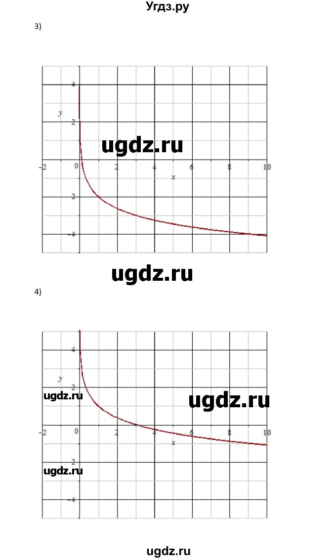 ГДЗ (Решебник) по алгебре 11 класс Мерзляк А.Г. / параграф 5 / 5.26(продолжение 2)