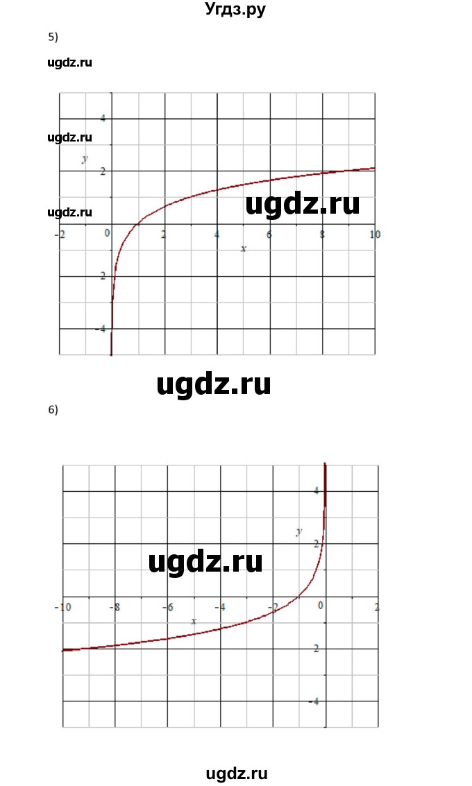 ГДЗ (Решебник) по алгебре 11 класс Мерзляк А.Г. / параграф 5 / 5.26(продолжение 3)