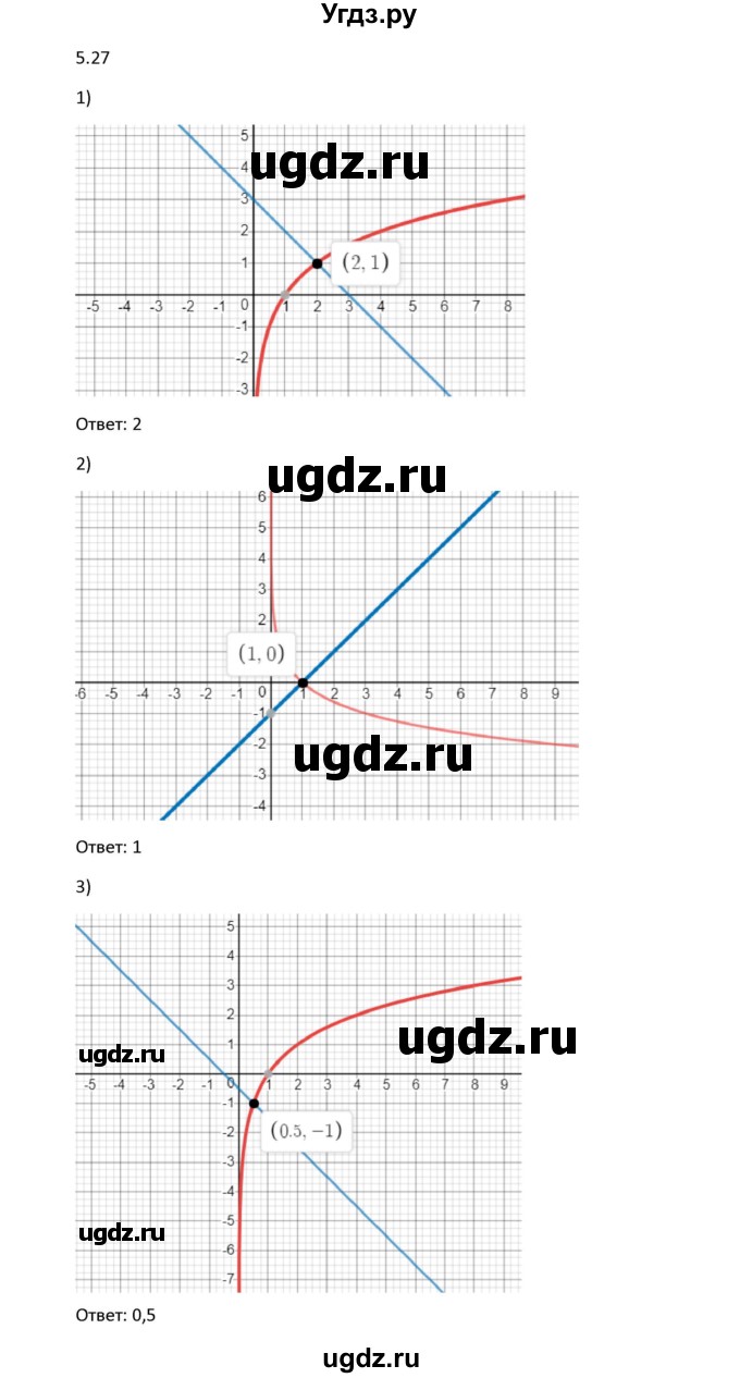 ГДЗ (Решебник) по алгебре 11 класс Мерзляк А.Г. / параграф 5 / 5.27