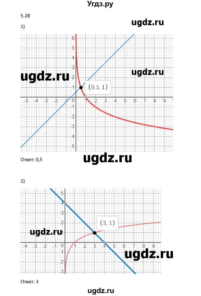 ГДЗ (Решебник) по алгебре 11 класс Мерзляк А.Г. / параграф 5 / 5.28