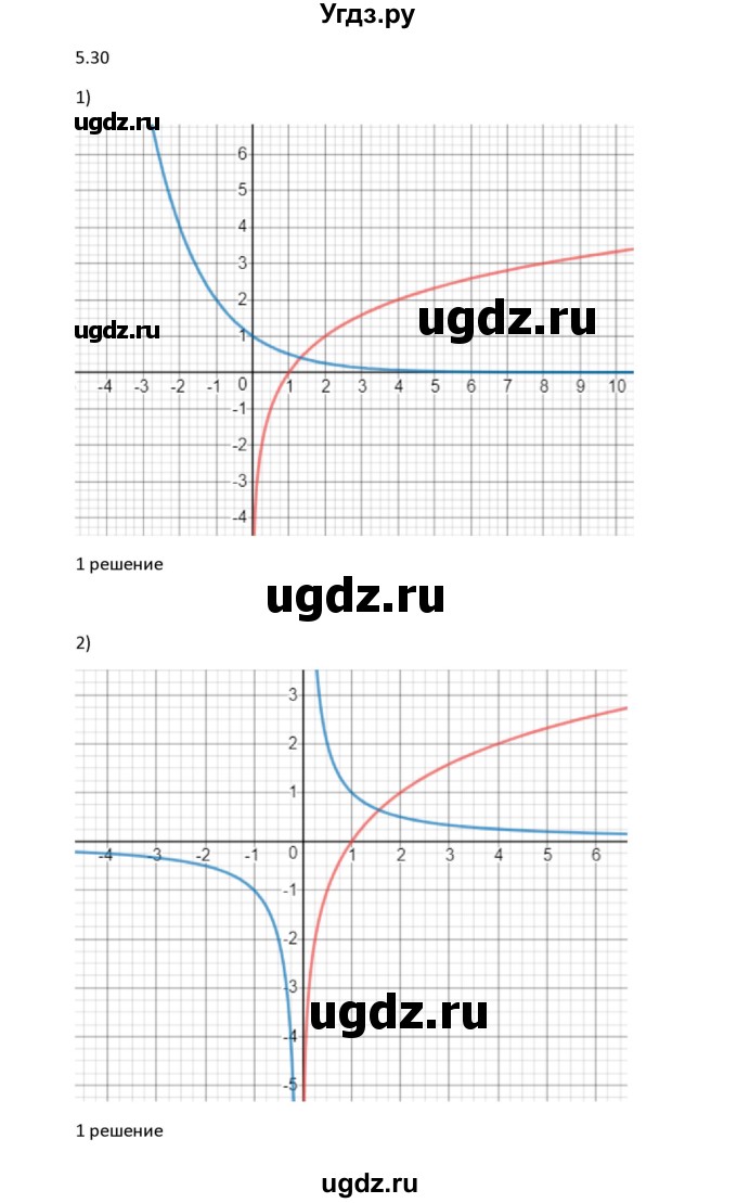 ГДЗ (Решебник) по алгебре 11 класс Мерзляк А.Г. / параграф 5 / 5.30