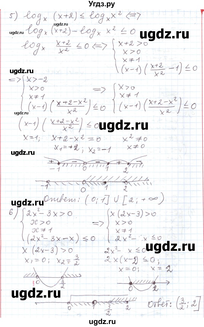 ГДЗ (Решебник) по алгебре 11 класс Мерзляк А.Г. / параграф 7 / 7.23(продолжение 3)