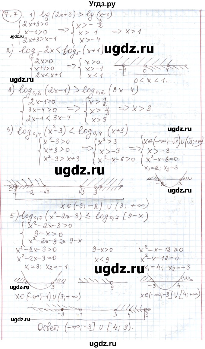 ГДЗ (Решебник) по алгебре 11 класс Мерзляк А.Г. / параграф 7 / 7.7