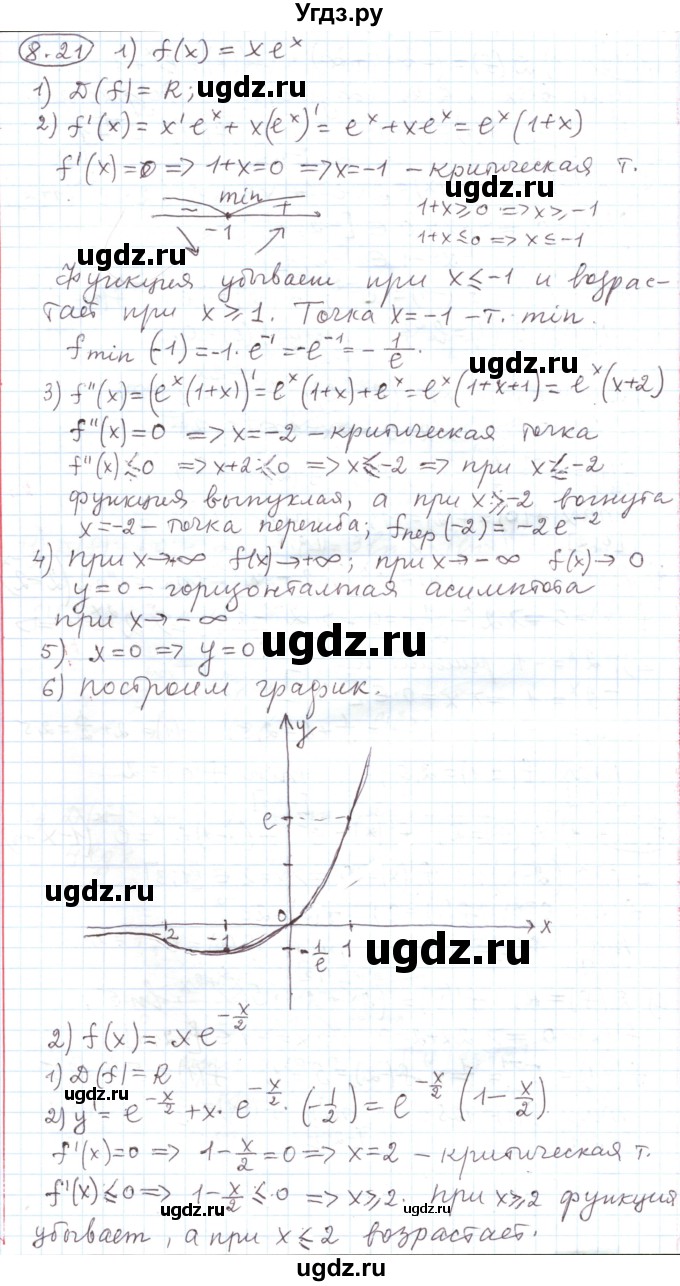 ГДЗ (Решебник) по алгебре 11 класс Мерзляк А.Г. / параграф 8 / 8.21