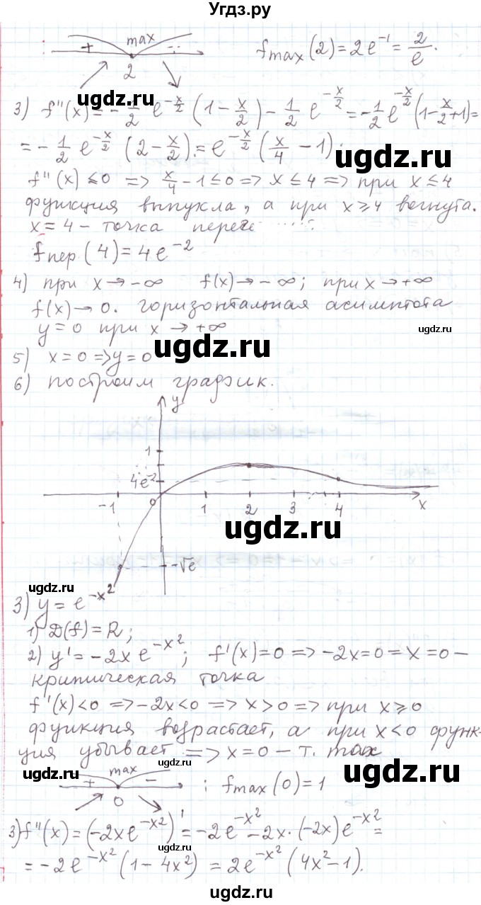 ГДЗ (Решебник) по алгебре 11 класс Мерзляк А.Г. / параграф 8 / 8.21(продолжение 2)