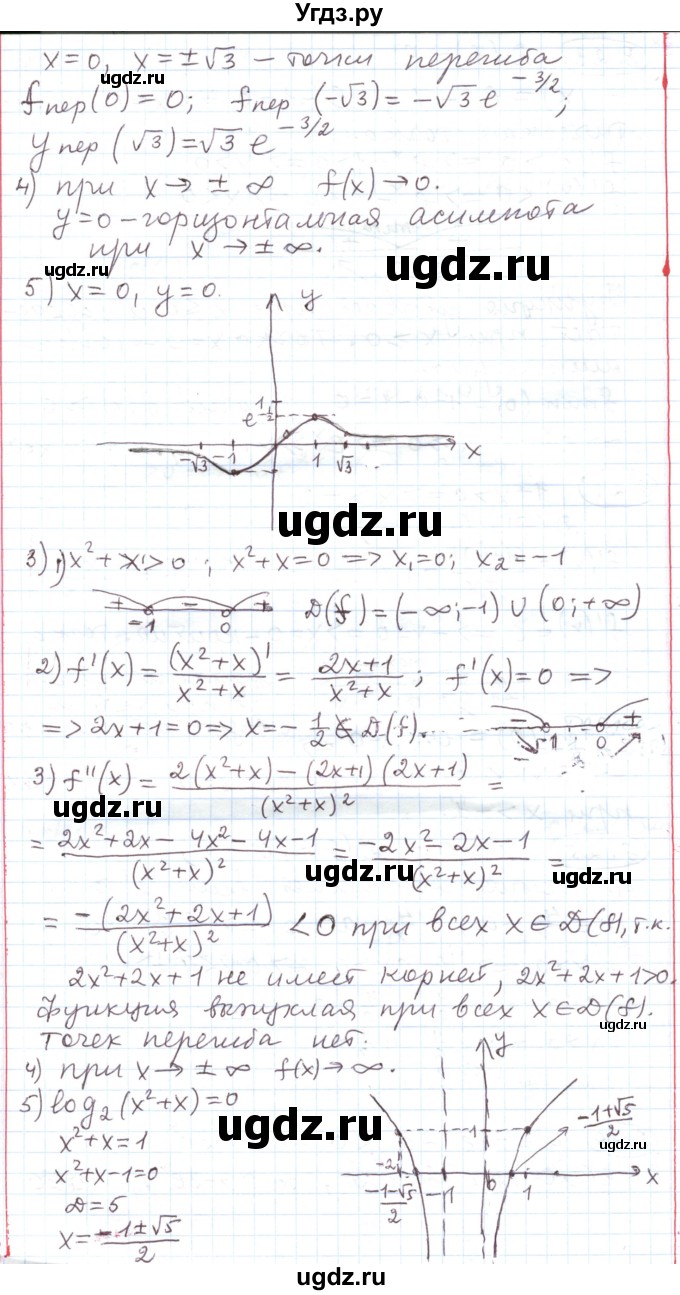ГДЗ (Решебник) по алгебре 11 класс Мерзляк А.Г. / параграф 8 / 8.22(продолжение 3)
