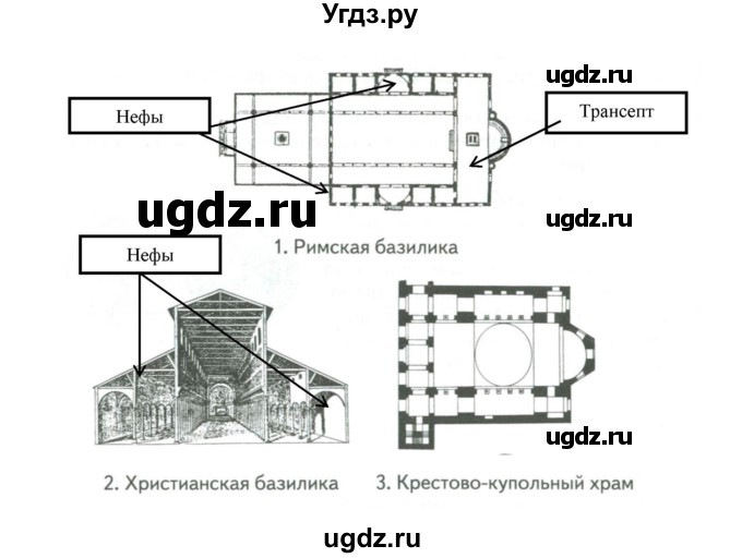 ГДЗ (Решебник) по истории 6 класс (рабочая тетрадь) Н.Г. Петрова / страница номер / 12(продолжение 2)